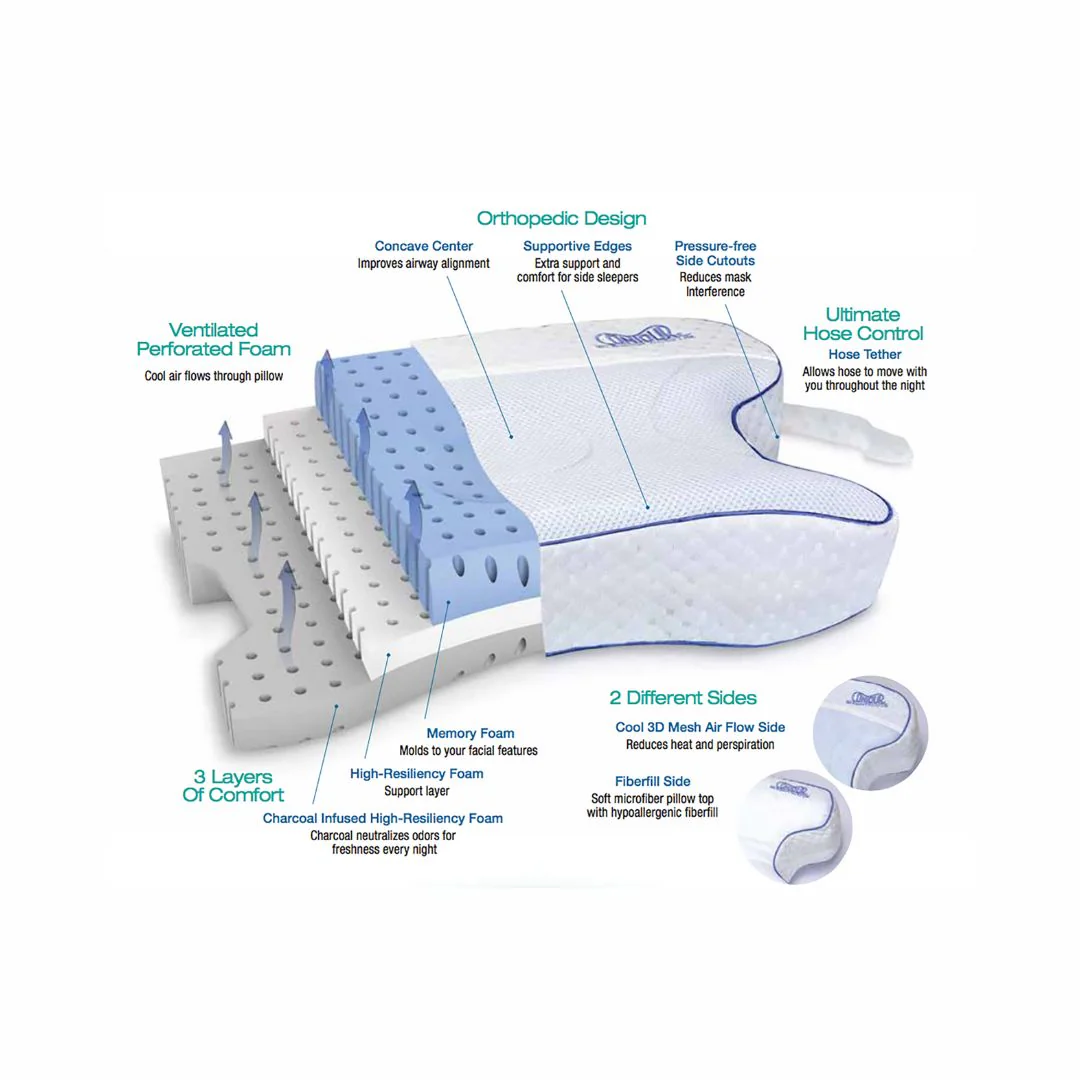 CPAPMax Pillow 2.0 (15-551R) By Contour - Image 3