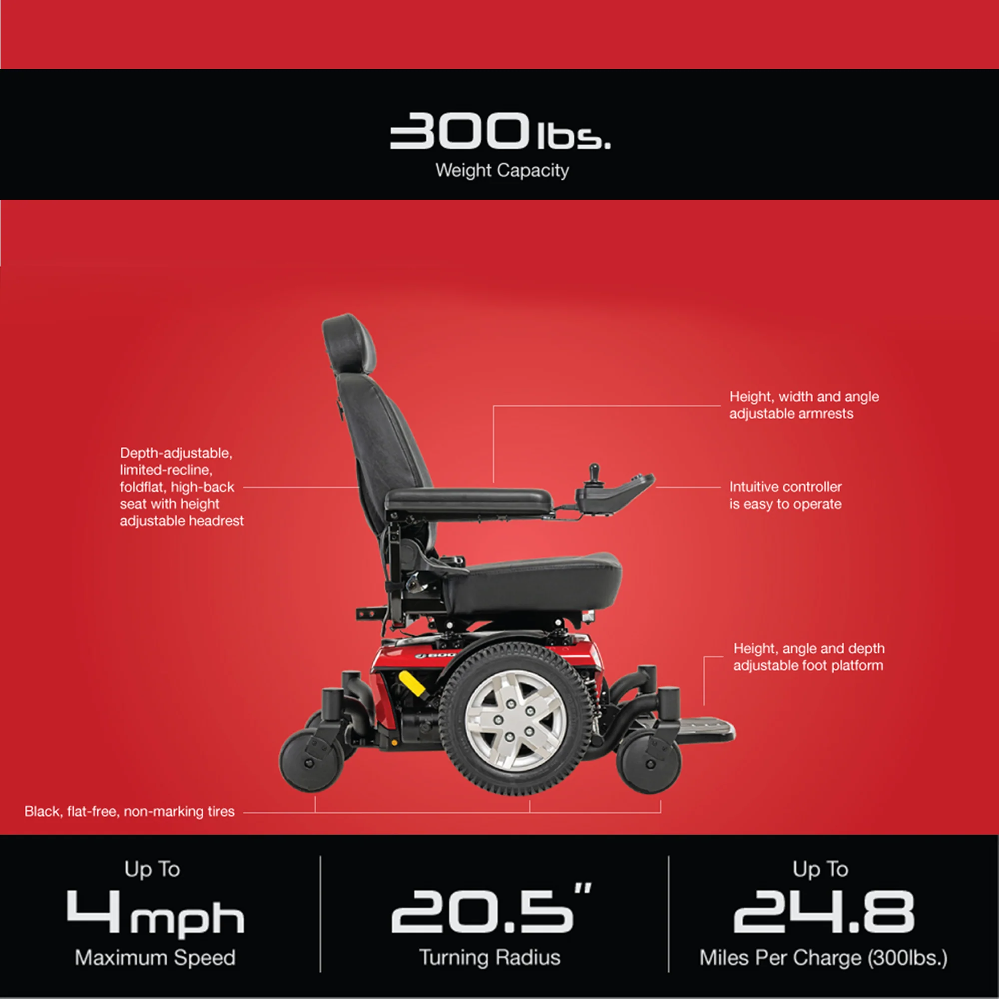 Pride Jazzy 600 ES Power Chair Compact Smooth & Reliable Ride - Image 3