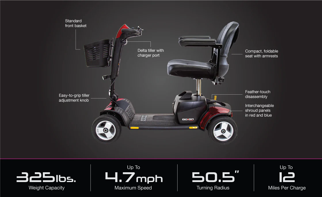 Go-Go Sport 4 Wheel Travel Mobility Scooter S74 By Pride Mobility - Image 7