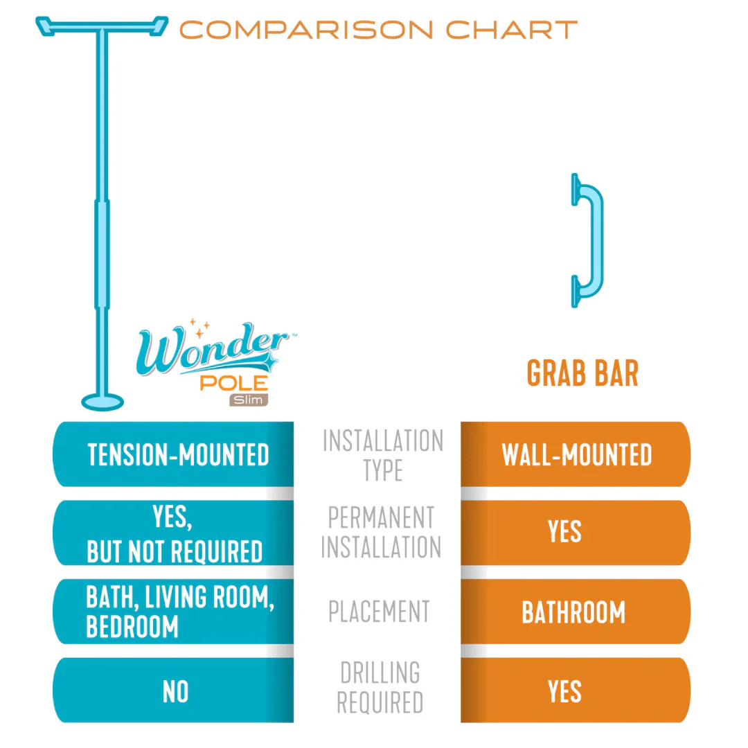 Stander Wonder Pole Slim Floor to Ceiling Safety Support Pole 1150W By Stander - Image 4