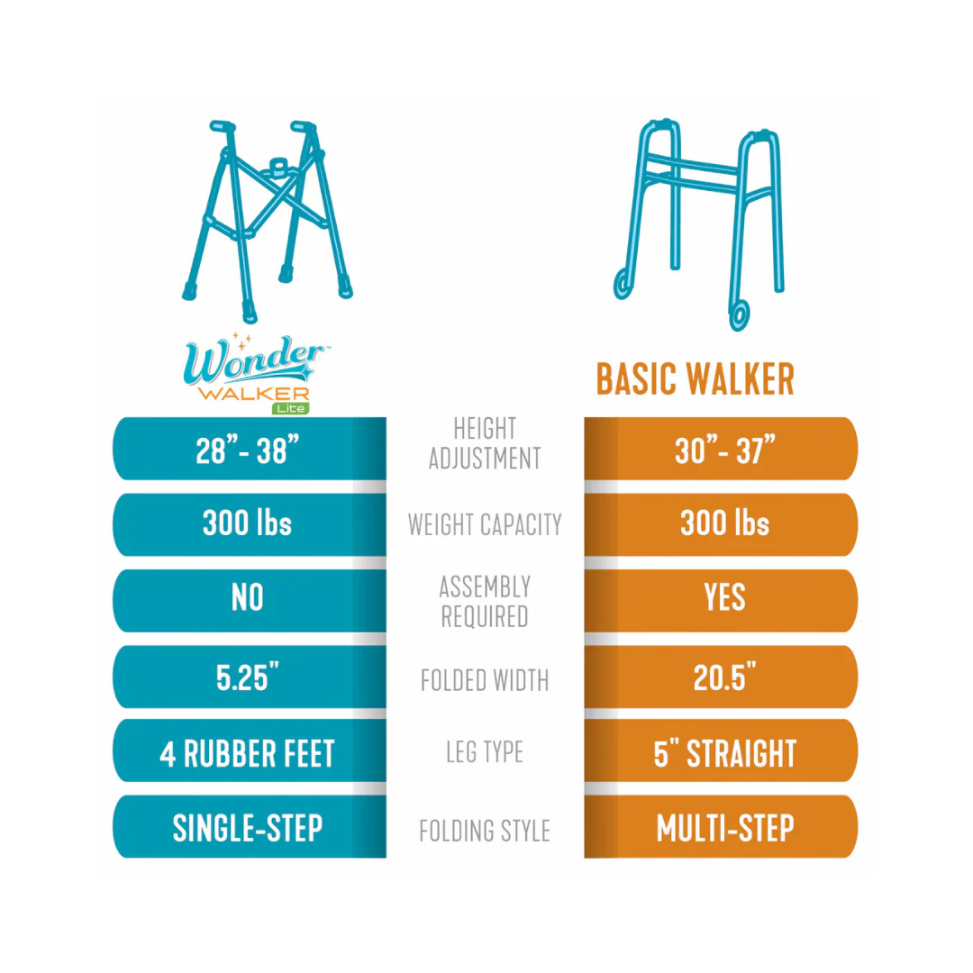 Stander Wonder Walker Lite 4270BW Ultra Compact Folding Walker by Stander - Image 8