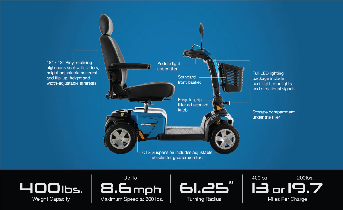 Victory LX Sport S710LXW CTS Pride Mobility Scooter - Image 4