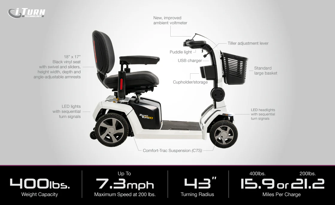 Zero Turn 10 Mobility Scooters S710ZT By Pride - Image 8